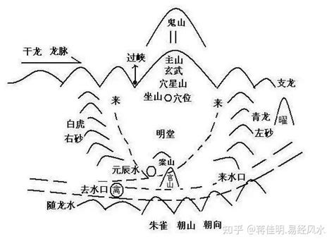 东北方向风水|五传（师明娟）聊如何看住宅东北方的风水讲究